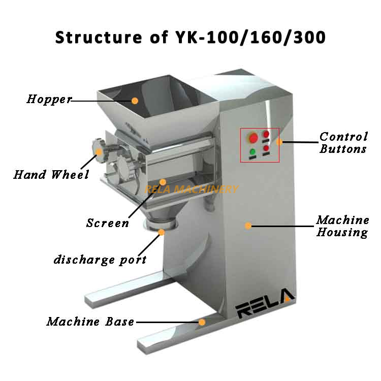 YK Model Oscillating Granulator