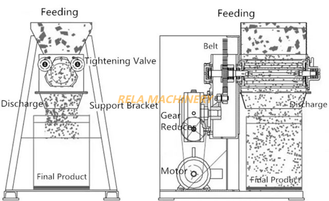 YK Model Oscillating Granulator