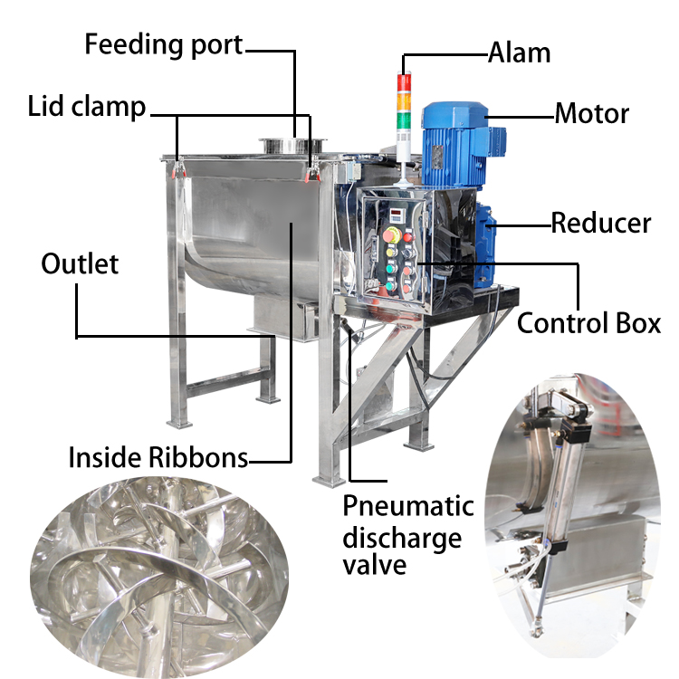 WLDH structure of Ribbon Blender